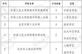 「转会中心」皇马告知姆总今年不签以后将没机会｜米兰550万签小妖